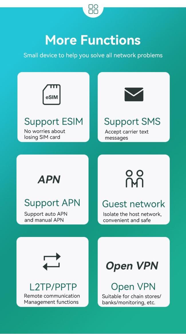2.4GHz+5.8GHz 4G Router and 4G VPN Router with 32+ End Users