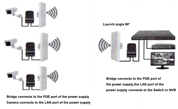 Point-to-multiple wireless bridge connection diagram