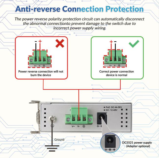 Internal components of ONV-IPS3005P switch