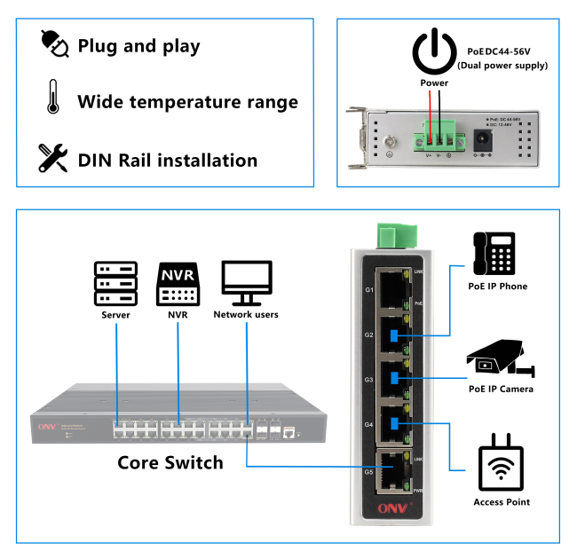 Industrial applications of ONV-IPS3005P switch