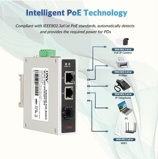 Smart PoE Power Supply Technology