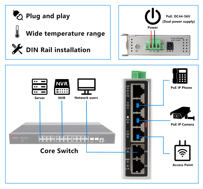 Industrial applications for ONV-IPS3064P PoE switch