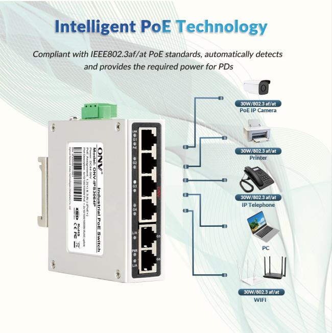 Smart PoE power supply feature illustration