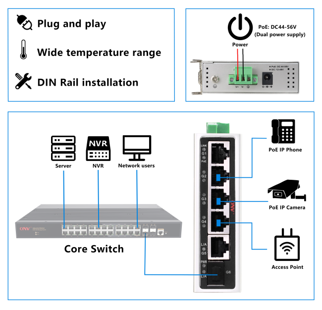 Application scenarios