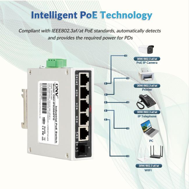 Smart PoE power supply