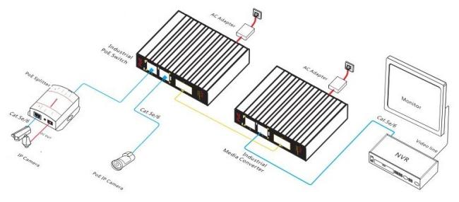 Industrial PoE Switch Application Scenario