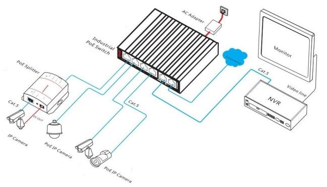 Industrial PoE Switch Application Scenarios