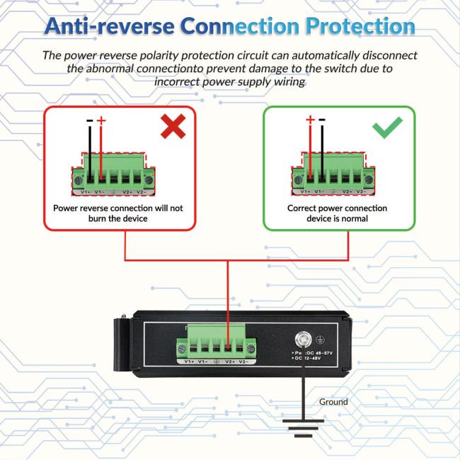 Industrial PoE Switch Port Details