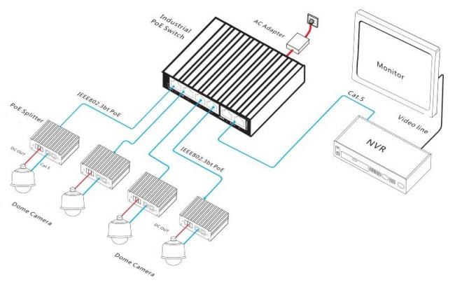 Application diagram showing industrial deployment of ONV-IPS31064P-bt PoE switch