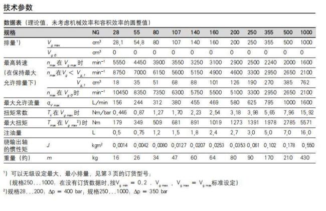 Hydraulic Piston Pump A6vm28 A6vm55 A6vm80 A6vm107 High Quality