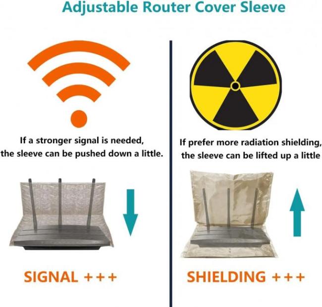 Maxsharer EMF protection Router Guard Cover WIFi Shielding Adjustable Sleeve Block EMF Waves