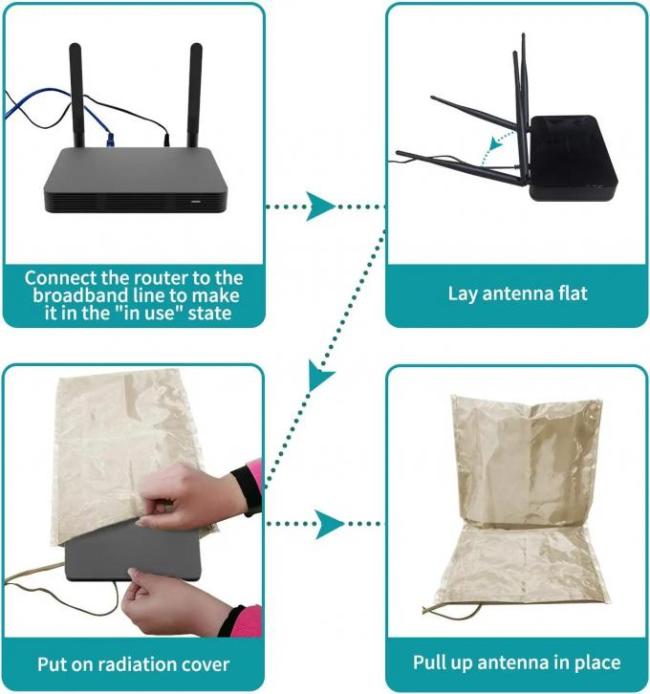 Maxsharer EMF protection Router Guard Cover WIFi Shielding Adjustable Sleeve Block EMF Waves