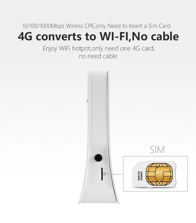 China Factory OEM B593 2.4G/5G Wifi Status Antenna Rohs mac Date Computer Hotspot 4g Cpe Lte Router Sim Card Router