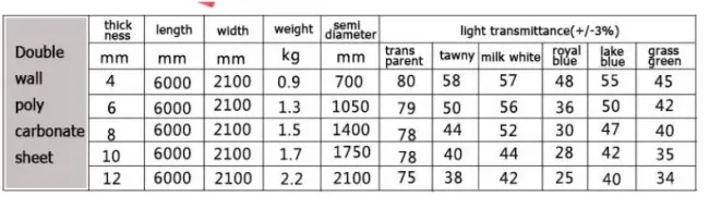 Thermal Insulation PC Hollow Roofing Sheet