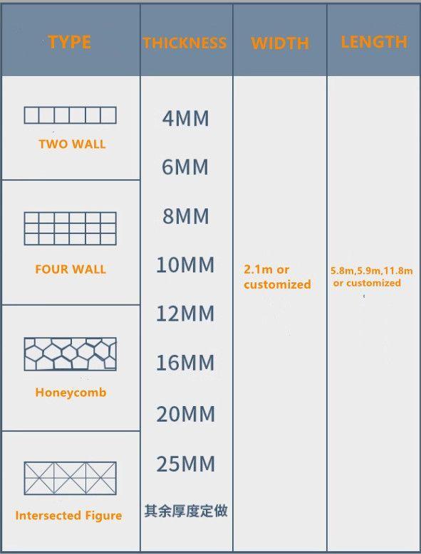 Sun Board Lamina Hueca De Policarbonato Twinwall Polycarbonate Hollow Sheet