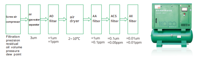 Air compressor machine