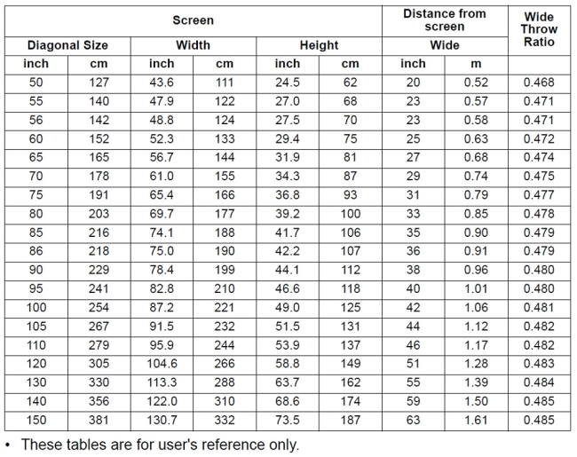 Projection distance measurement diagram