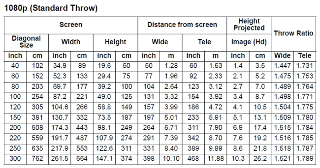 Projection distance measurement diagram