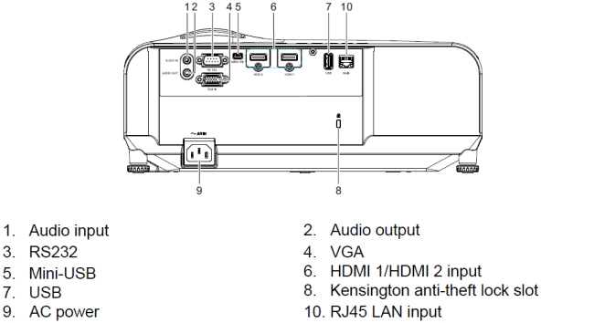 Projector connectivity ports and interfaces