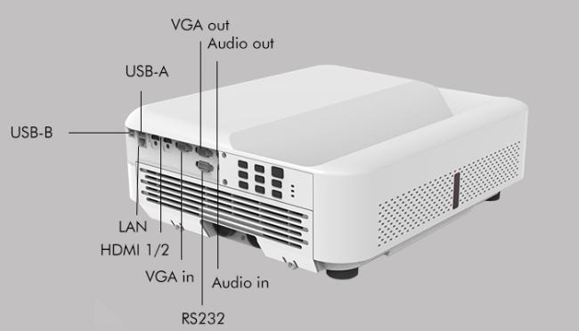 Rear panel connectivity ports of SMX projector
