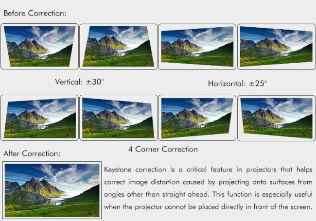 Keystone correction demonstration showing image alignment