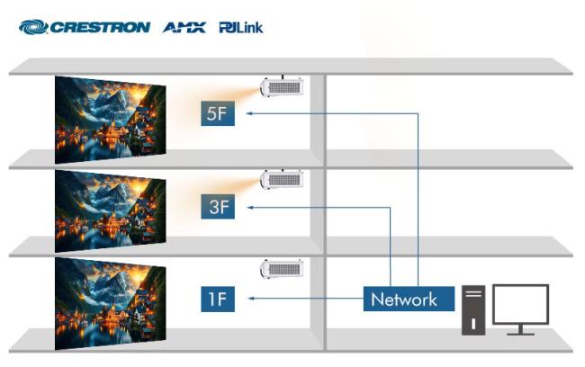 LAN control interface