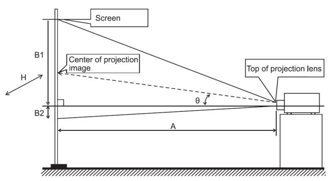 Projection distance chart