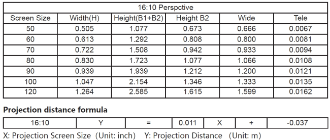 Projection size reference