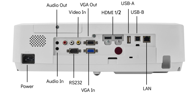 Multiple Input and Output Ports