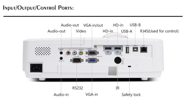 SMX MX-L4000XT image adjustment controls