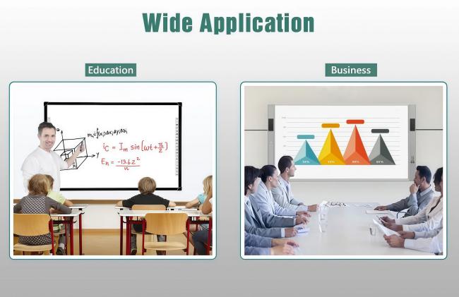 Projector application in classroom and meeting room settings