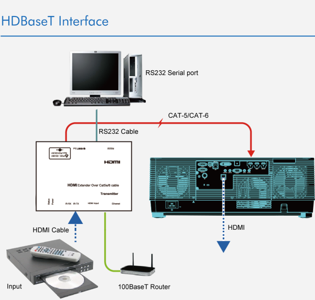 Control ports diagram