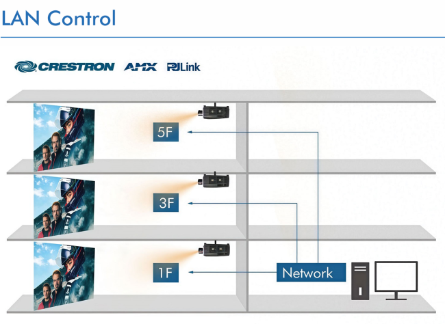 Input/output ports diagram