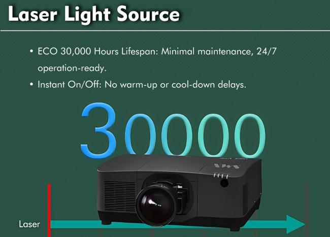 Laser light source technology close-up