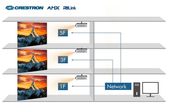MX-SL605U projector connectivity and installation options