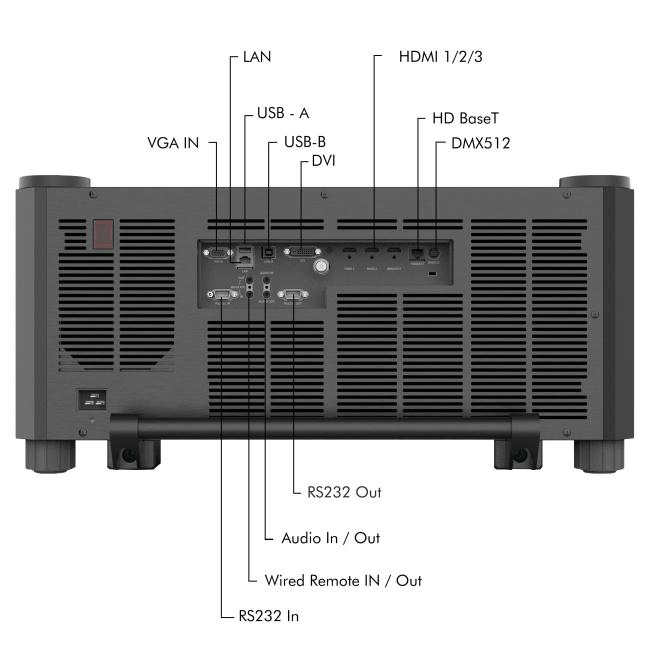 Projector connectivity ports and interfaces
