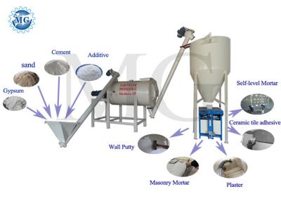 China Simple 3-4 T/H Dry Mortar Production Line Ceramic Tile Adhesive Mixing Machine for sale