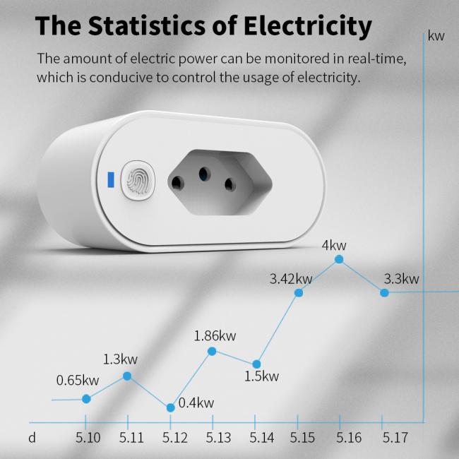 Brazil Type N Smart Plug packaging