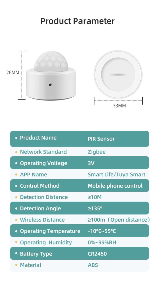 Mini ZigBee PIR Motion Sensor coverage area diagram