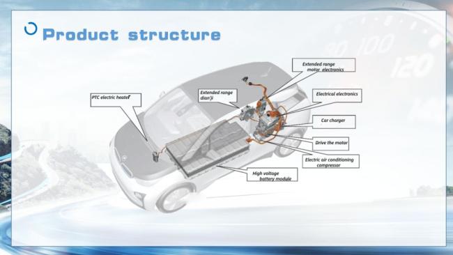 High Speed Fast Charger 5-Door 7-Seats SUV Electric Cars Volkswagen VW ID4