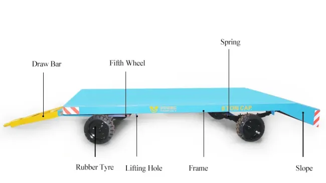 China Supplies Transfer Car Trailers