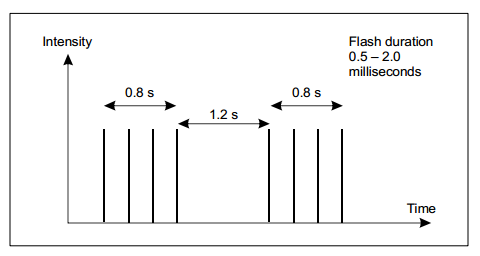 Heliport beacon flash pattern diagram