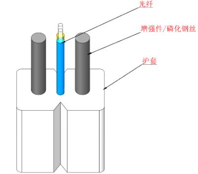 中国 GJXH 2 コア FTTH 屋内 LZSH シース光ファイバーケーブル ドロップケーブル 販売のため