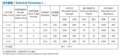 Chine Câble à fibre optique aérien extérieur avec élément de renforcement métallique à vendre