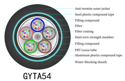China GYTA54 Direct Burial Multimode Fiber Optic Cable 12 Core for sale