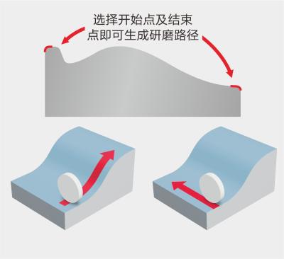 China 2800rpm Máquina de moagem de pequena superfície Resistência à corrosão estável à venda
