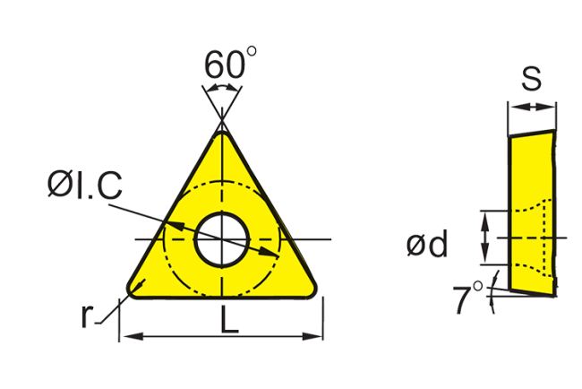 TNMG dimensional details