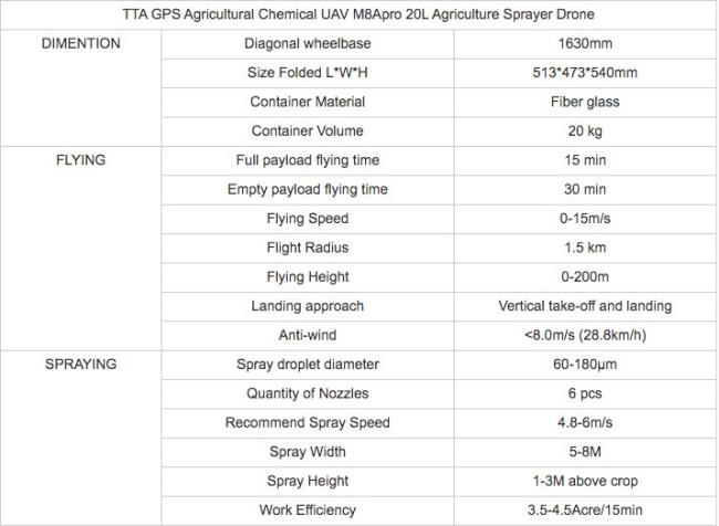 Tta M8apro 20L Reliable Automatic Flight Uav Crop Pesticide Spraying Agricultural Sprayer Drone