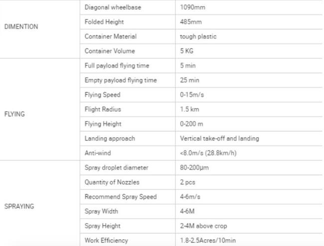 Tta M4e Agricultural Drone Sprayer Remote Farm Spraying Uav Aircraft Spray Drone