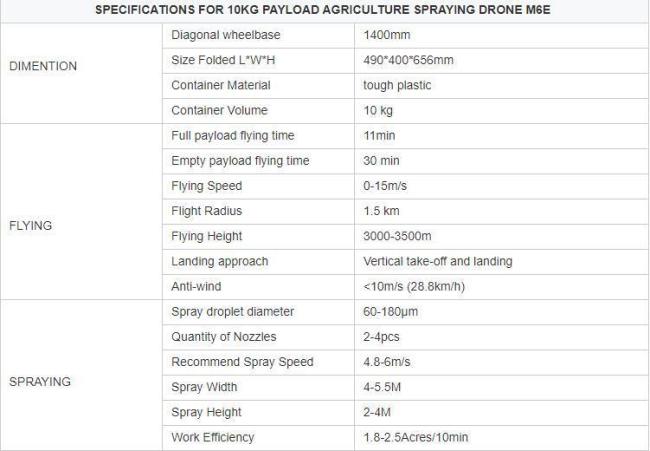 High Quality M6e Waterproof Farming Drone 10liter Agriculture Sprayer Uav Drone